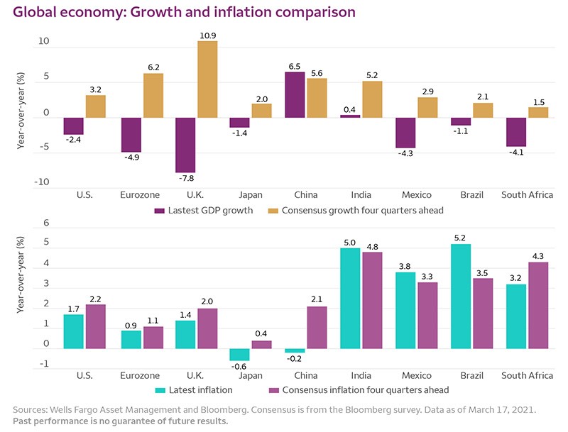 Charting the Global Economy [Weekly Global Economy Check]