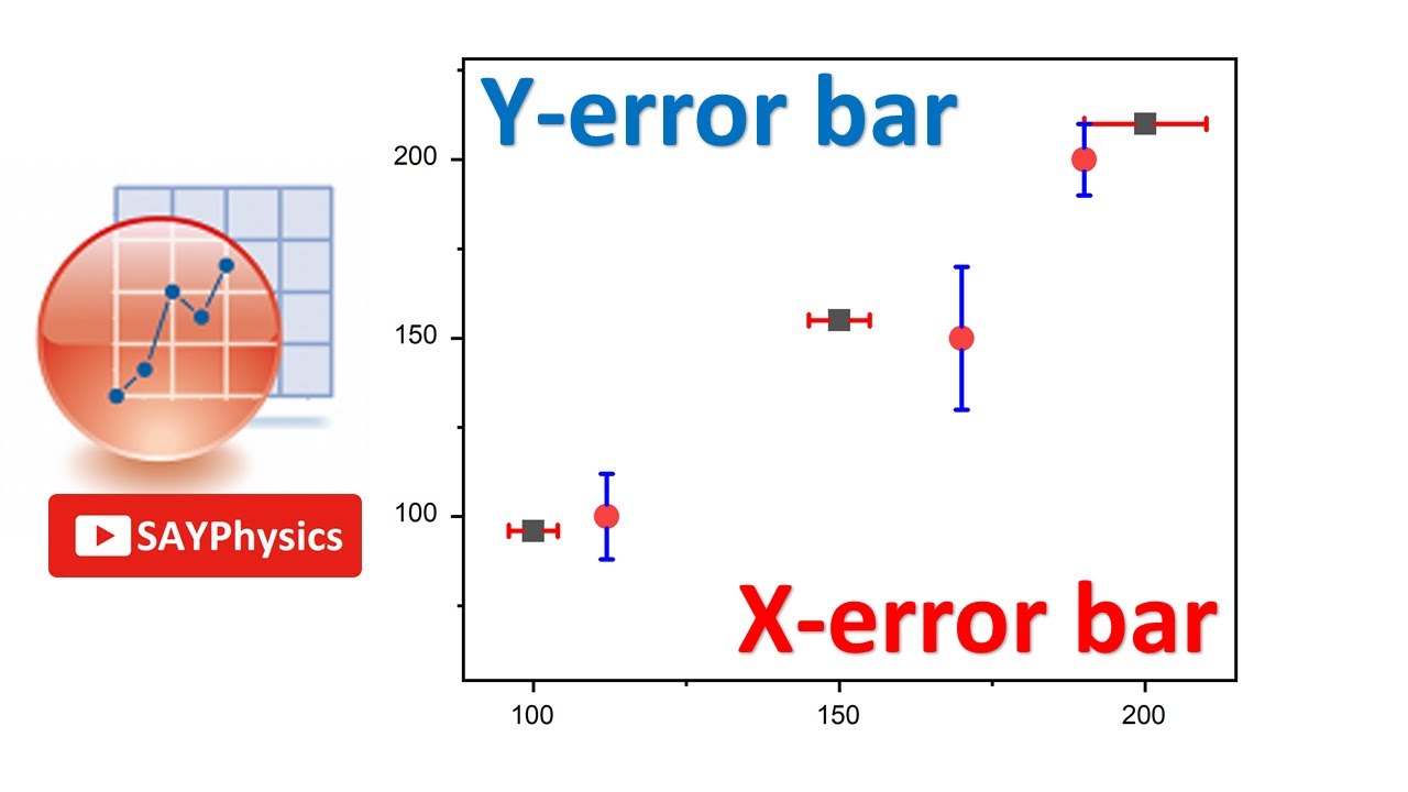 How to Add Error Bars in Origin