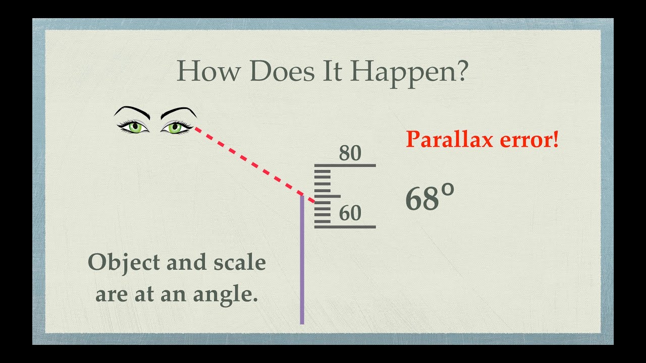 How To Avoid Parallax Error [Full Guide]